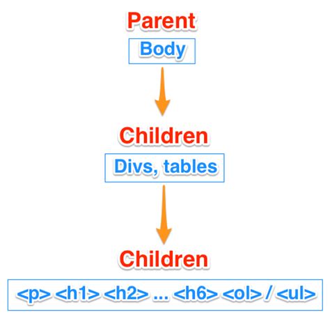 how to select odd child in css|html .